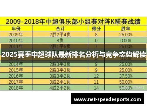 2025赛季中超球队最新排名分析与竞争态势解读