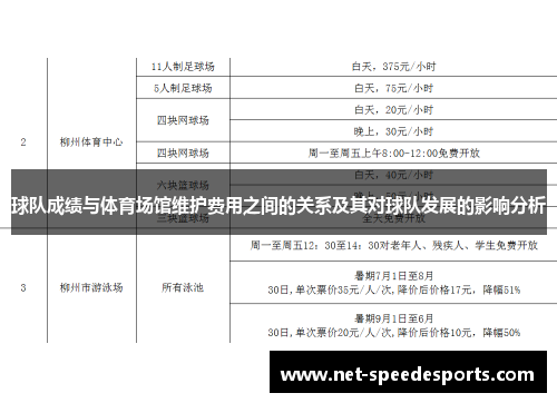 球队成绩与体育场馆维护费用之间的关系及其对球队发展的影响分析