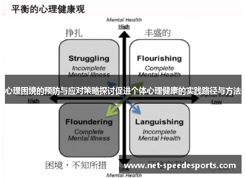 心理困境的预防与应对策略探讨促进个体心理健康的实践路径与方法