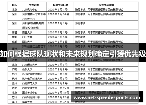 如何根据球队现状和未来规划确定引援优先级