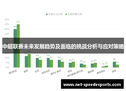 中超联赛未来发展趋势及面临的挑战分析与应对策略