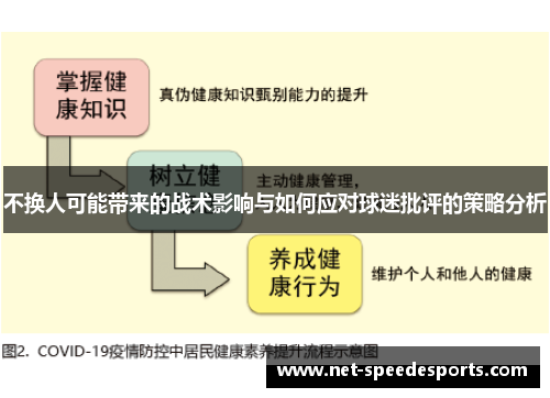 不换人可能带来的战术影响与如何应对球迷批评的策略分析