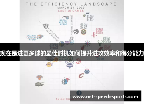 现在是进更多球的最佳时机如何提升进攻效率和得分能力
