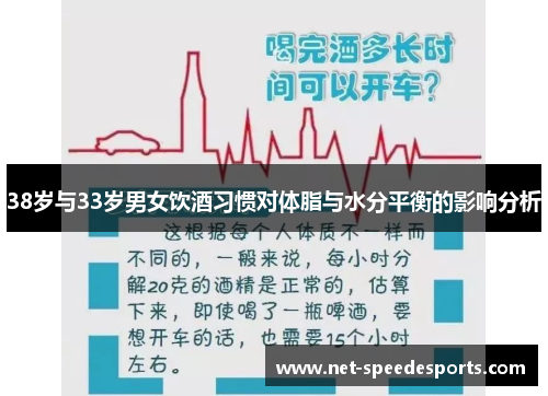 38岁与33岁男女饮酒习惯对体脂与水分平衡的影响分析