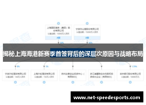 揭秘上海海港新赛季首签背后的深层次原因与战略布局