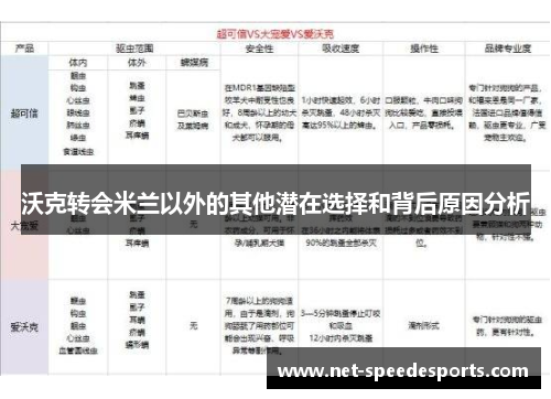 沃克转会米兰以外的其他潜在选择和背后原因分析