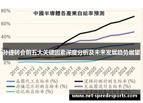 孙捷转会前五大关键因素深度分析及未来发展趋势展望