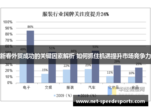 新春外贸成功的关键因素解析 如何抓住机遇提升市场竞争力