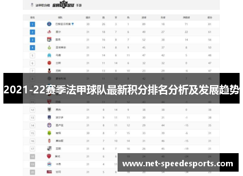 2021-22赛季法甲球队最新积分排名分析及发展趋势
