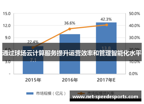 通过球场云计算服务提升运营效率和管理智能化水平