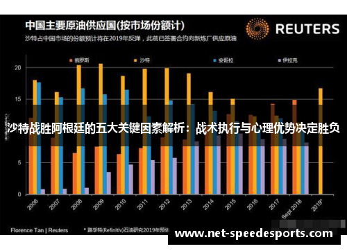 沙特战胜阿根廷的五大关键因素解析：战术执行与心理优势决定胜负