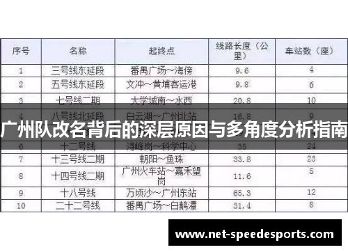 广州队改名背后的深层原因与多角度分析指南