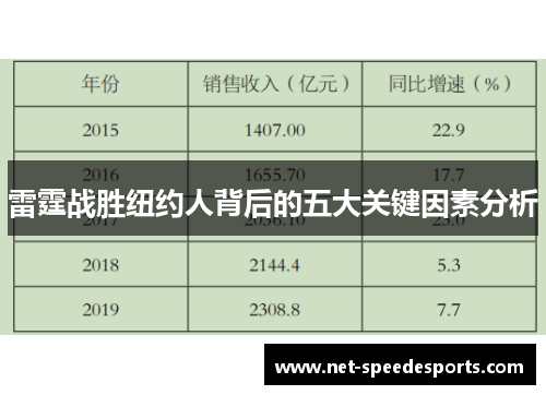 雷霆战胜纽约人背后的五大关键因素分析 雷霆战胜纽约人背后的五大关键因素分析