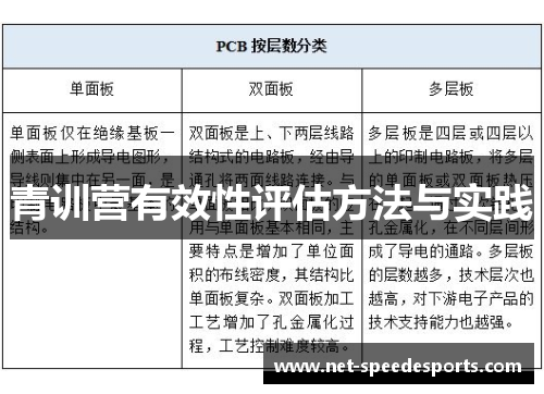 青训营有效性评估方法与实践