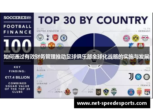 如何通过有效财务管理推动足球俱乐部全球化战略的实施与发展 如何通过有效财务管理推动足球俱乐部全球化战略的实施与发展